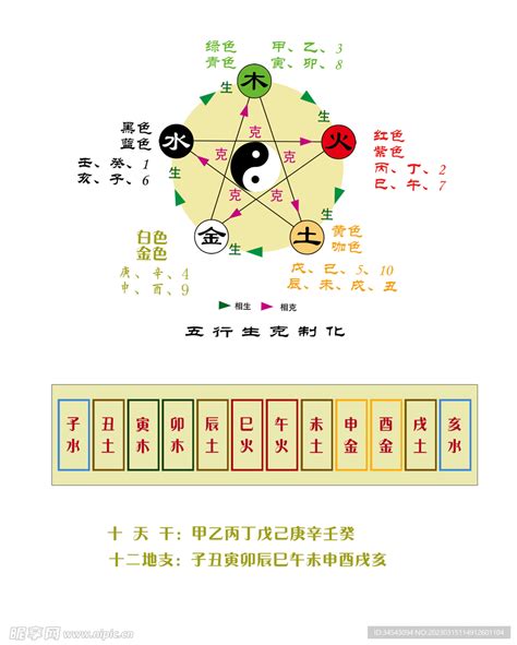 九 五行|数字对应啥五行